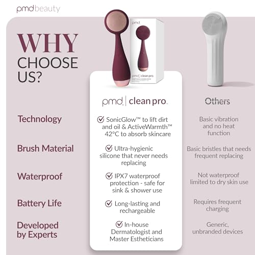 Heated Silicone Facial Cleansing Brush with Metal Massager