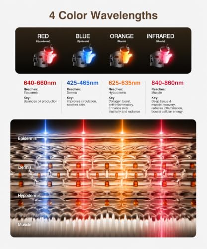 LED Light Mask for Face and Neck with 4 Light Modes 680 LEDs