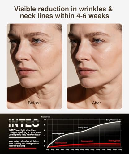 LED Light Mask for Face and Neck with 4 Light Modes 680 LEDs