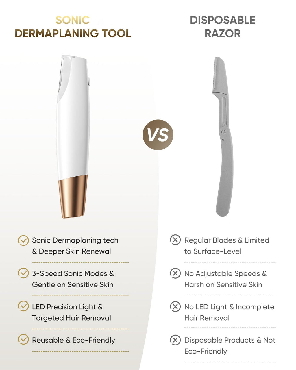 Electric Sonic Facial Dermaplaning Tool with LED Light and Blades
