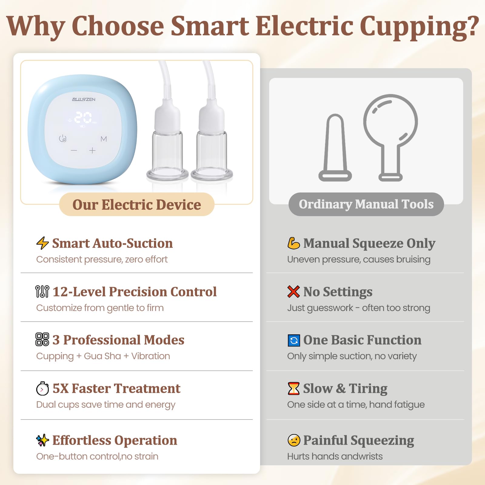 Electric Facial Cupping Set with Gua Sha Massage Tools