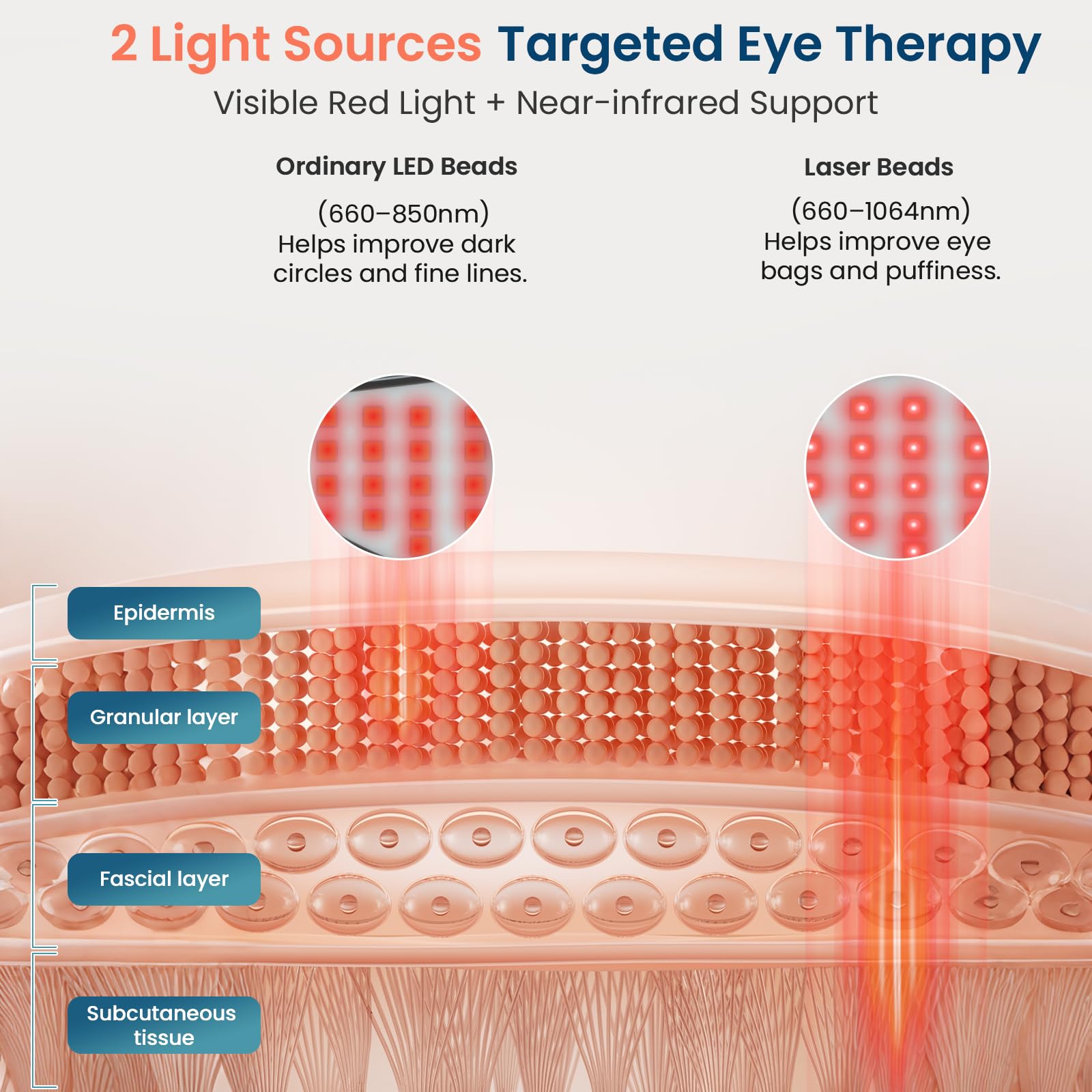 Red Light LED Eye Mask with 650nm Red and 850nm Infrared