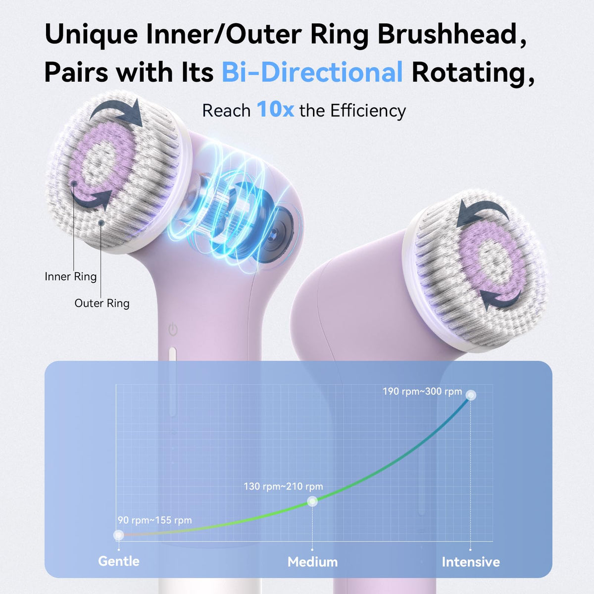 Electric Facial Cleansing Brush Exfoliating Tools