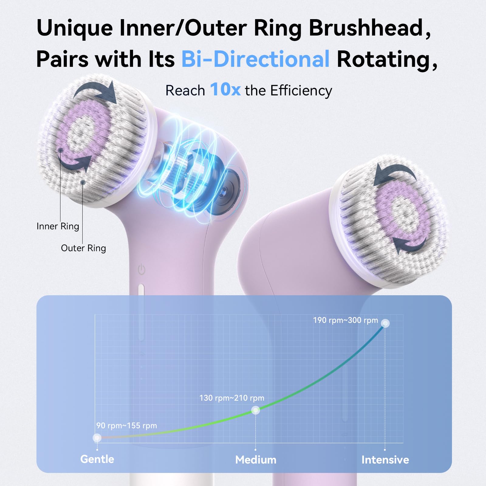 Electric Facial Cleansing Brush Exfoliating Tools