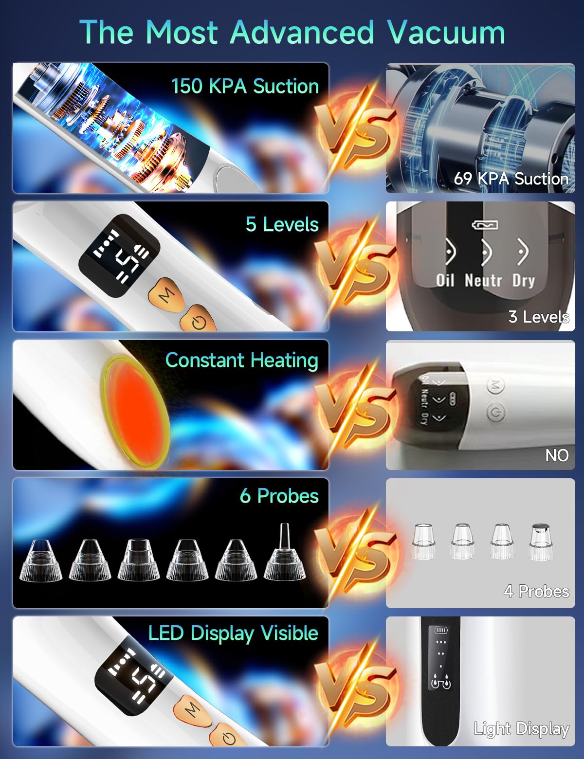 Visible Blackhead Remover Pore Vacuum 6MP Camera 5 Suction Levels