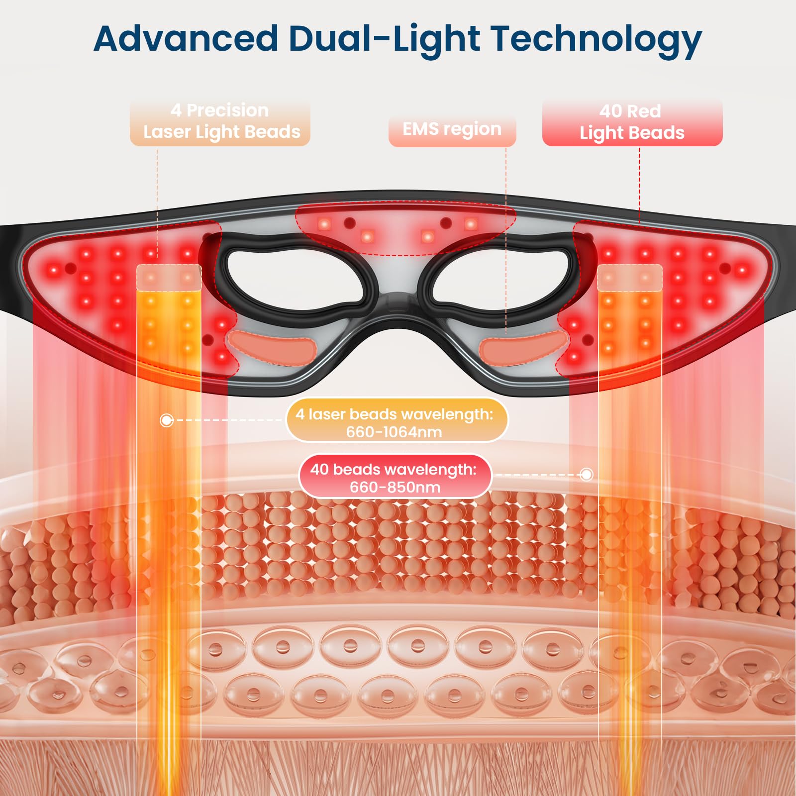 Red Light LED Eye Mask with 650nm Red and 850nm Infrared