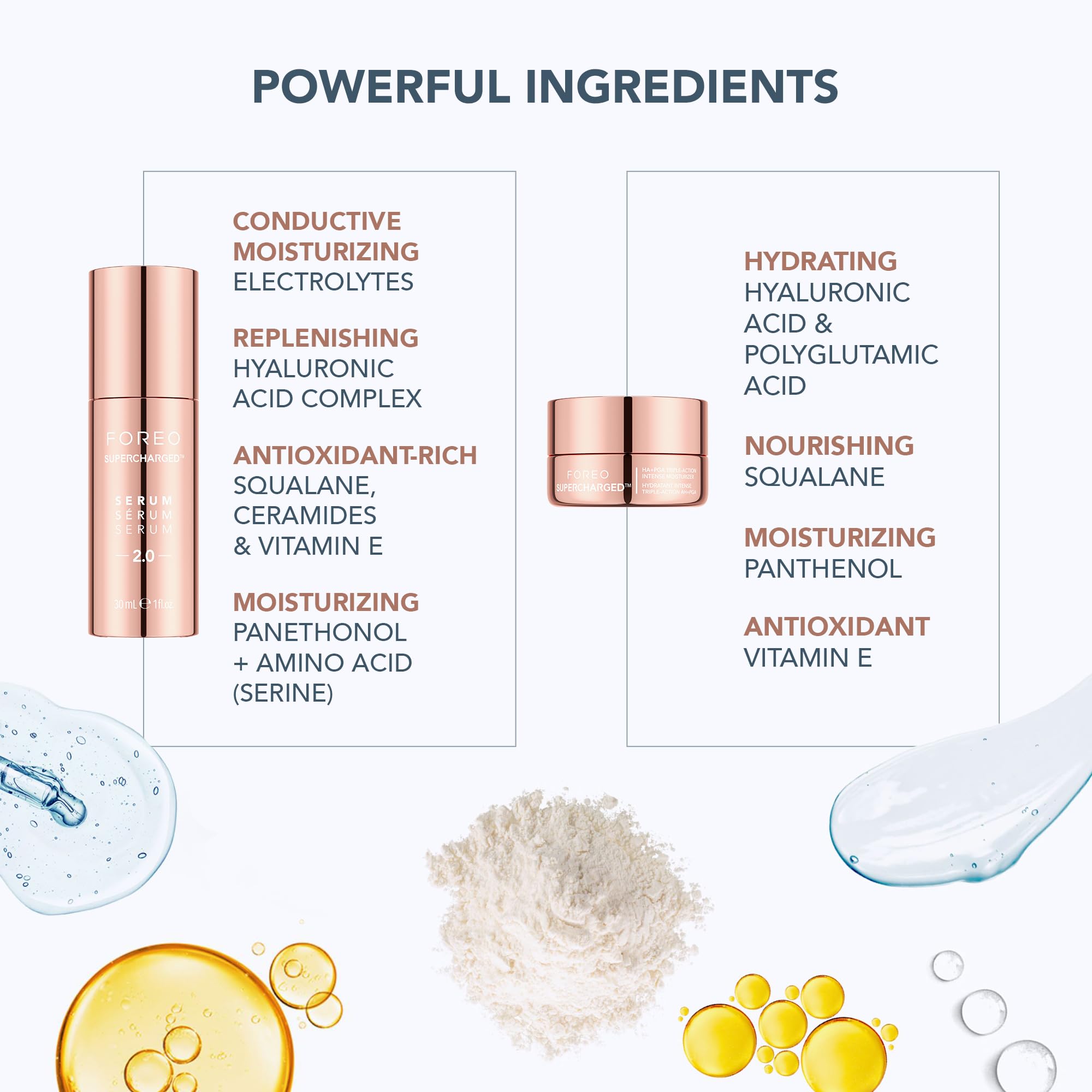 Microcurrent Facial Device Bundle with Serum Moisturizer