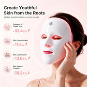 7 Color LED Light Therapy Face Mask Red Light Anti Aging Device