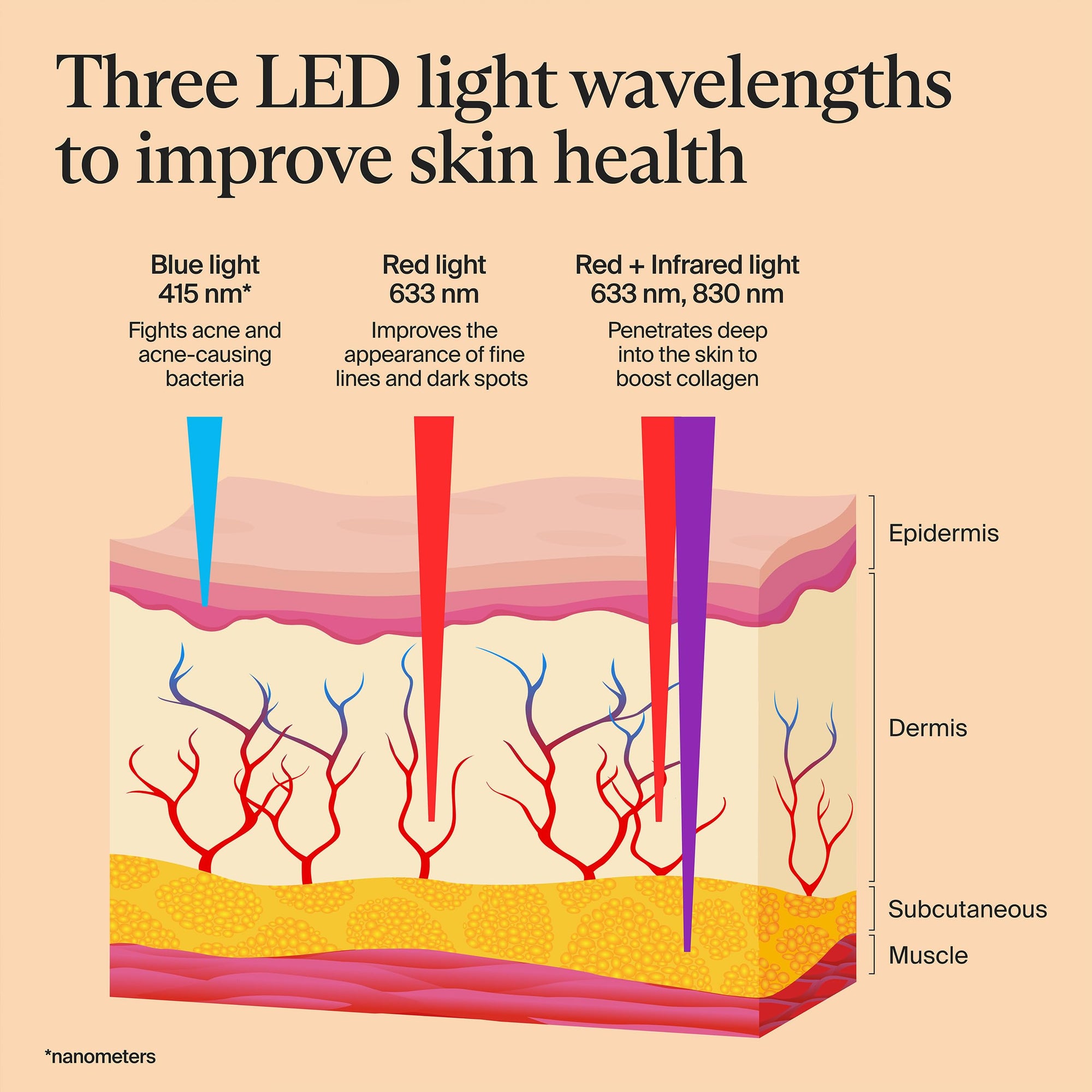 Cordless LED Skincare Face Mask with Scalp Massage