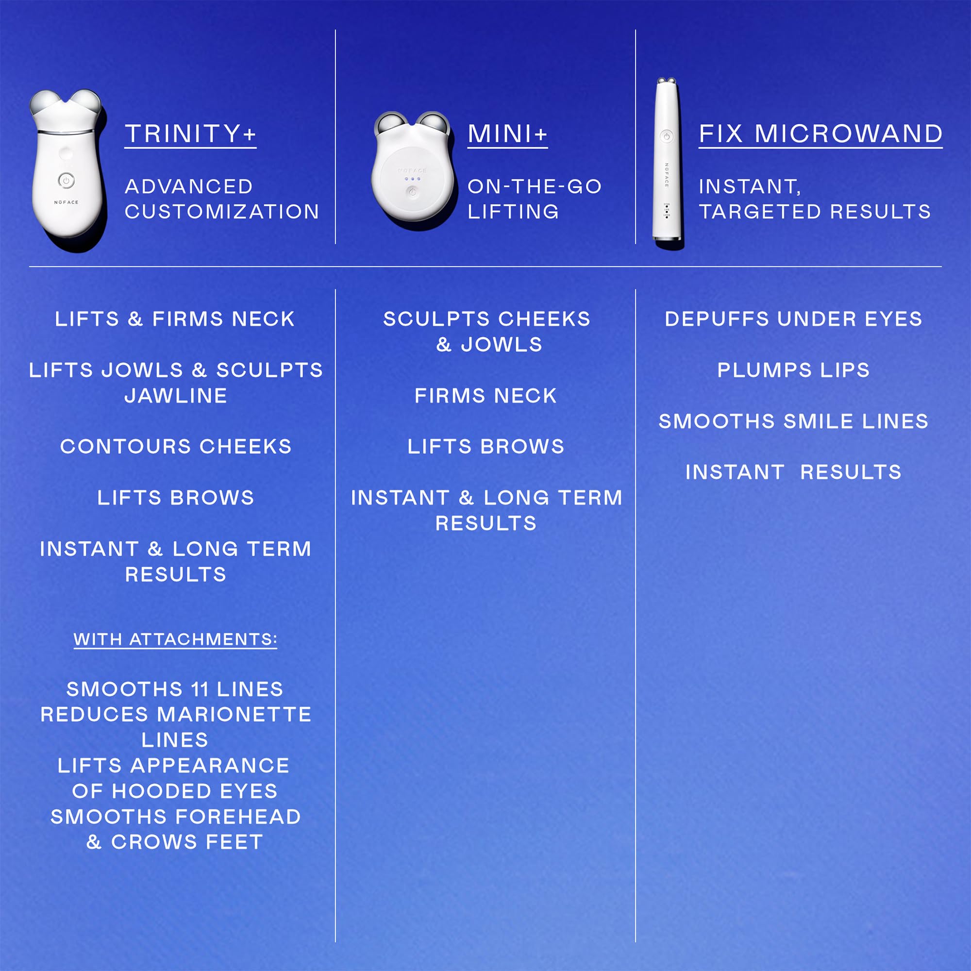 Microcurrent Facial Device Starter Kit